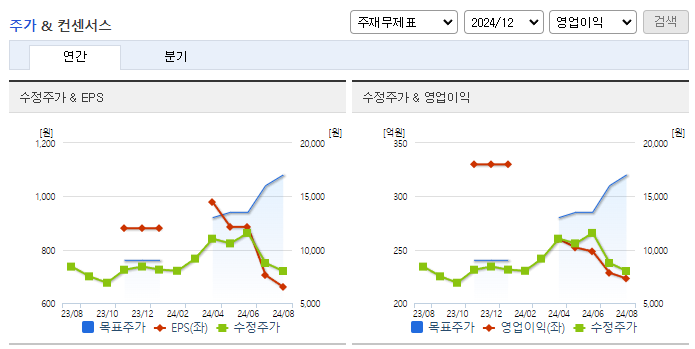 유니셈_컨센서스