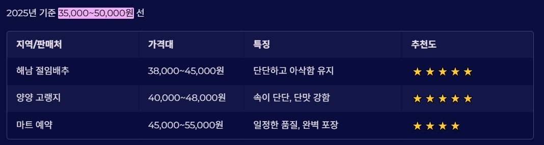 절임배추 2025년 가격