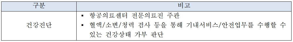 대한항공-객실승무원-채용-건강진단-진행방식-설명