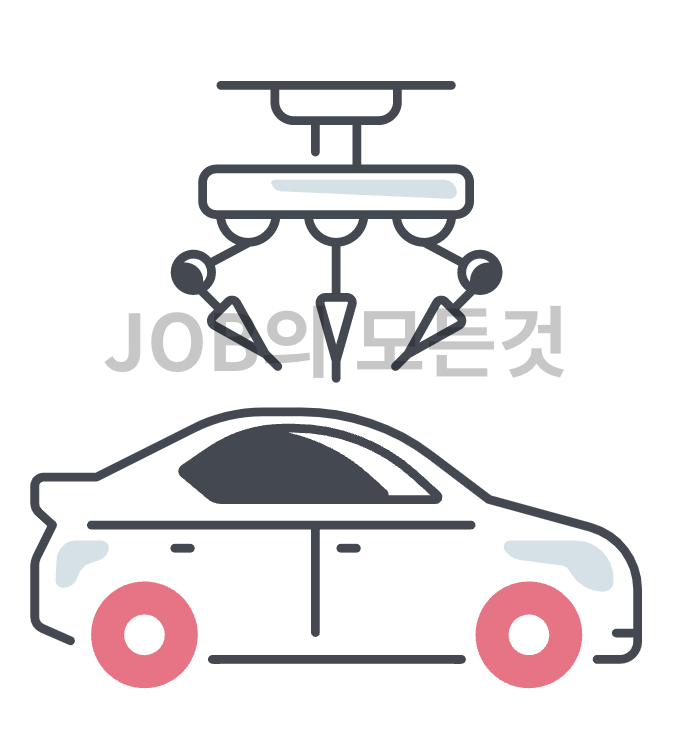 현대자동차 생산직 연봉