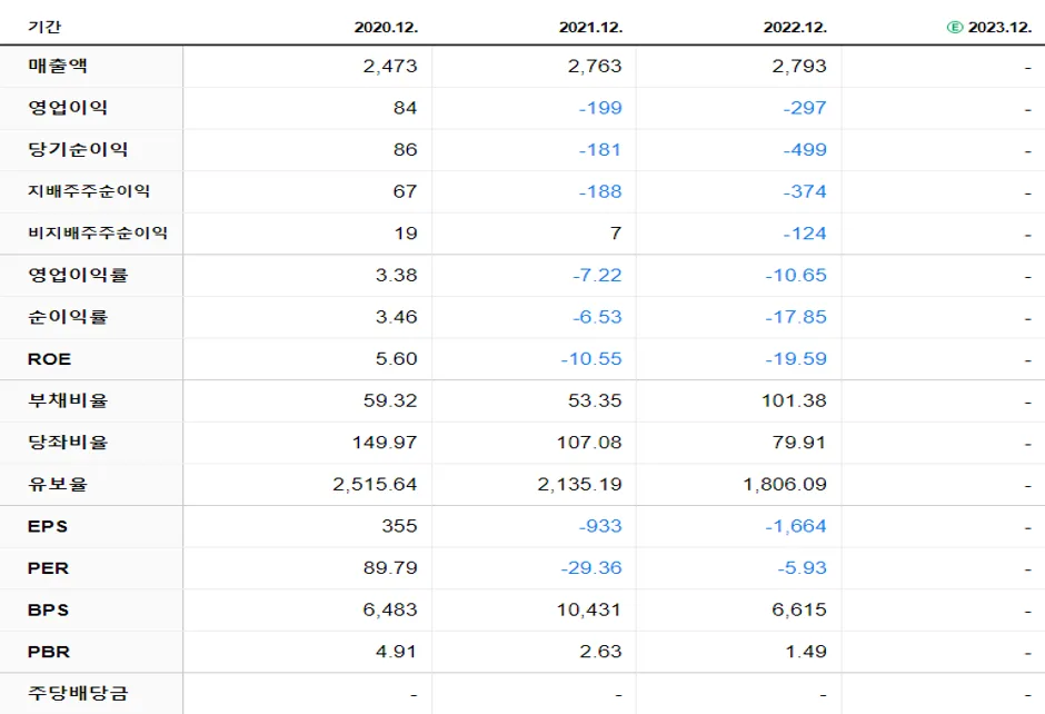 카페24 재무제표