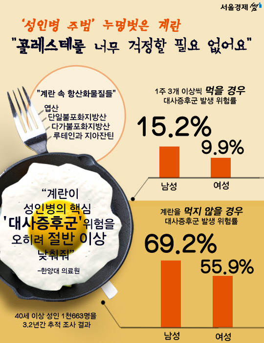 지방을 무조건 피하면 안 되는 이유, 중년 식단에서 더 중요해지는 선택 기준