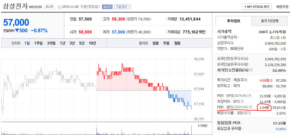 삼성전자-BPR