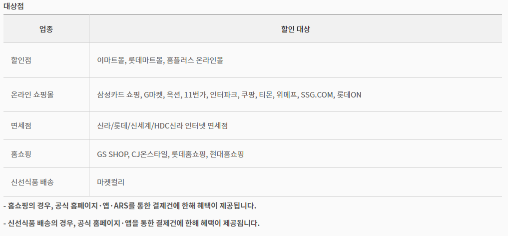 삼성 탭탭 Shopping 카드 온라인 쇼핑 할인 대상