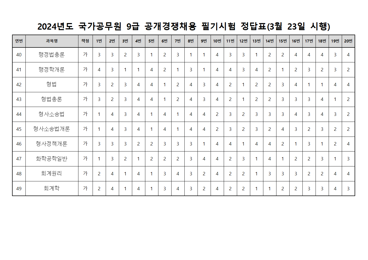 2024년도 국가공무원 9급 필기시험 가답안 바로 보기