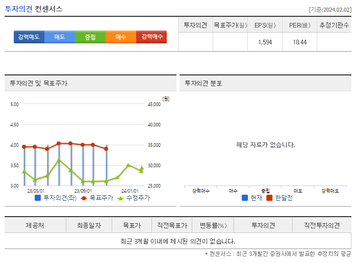 원익머트리얼즈_투자의견