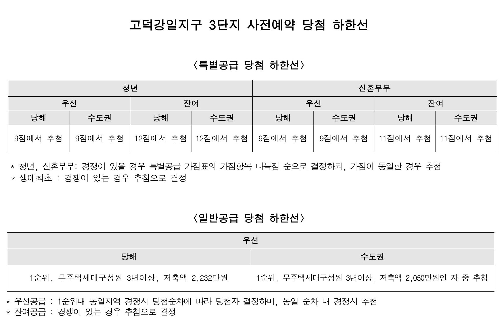 고덕강일3단지2차-8