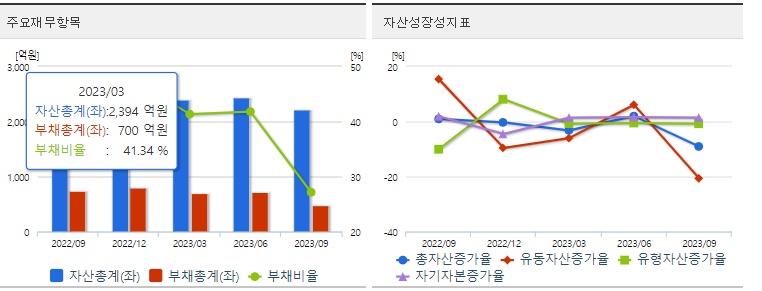 대영포장재무분석
