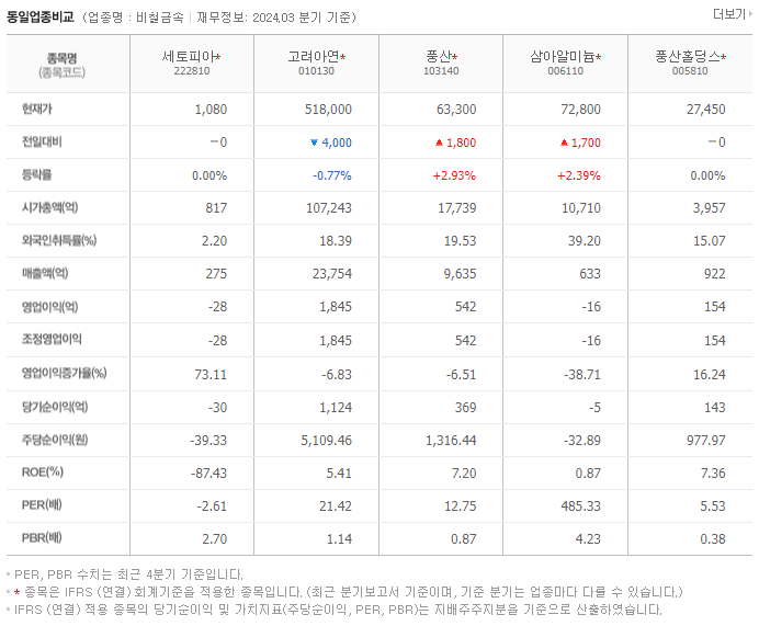 세토피아_동종업비교자료