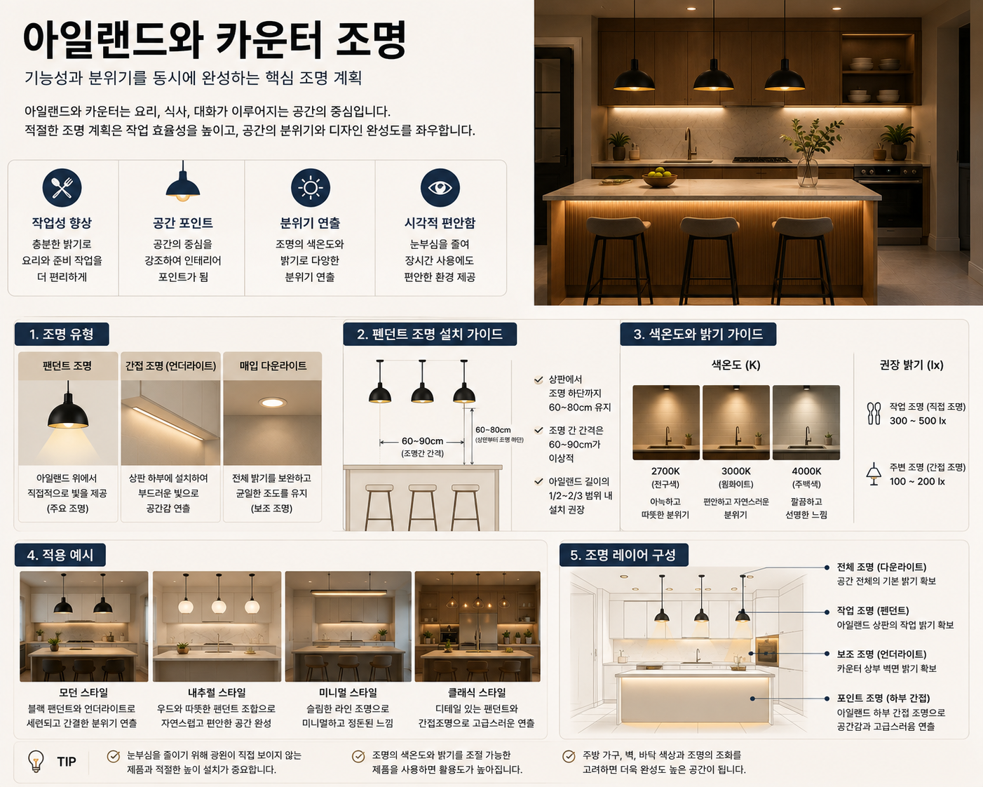 아일랜드와 카운터 조명