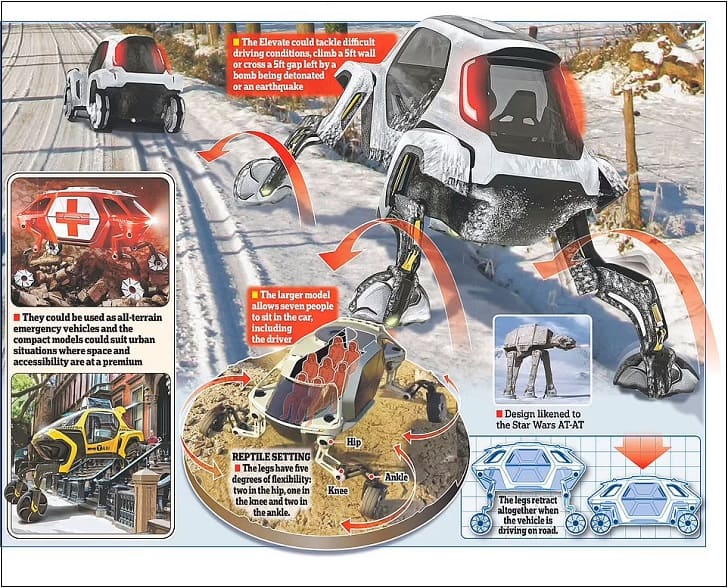현대차가 계획하고 있는 '걷는 자동차', 현실에 한 걸음 VIDEO: Hyundai share concept of 'walking' car that climbs over tough terrain