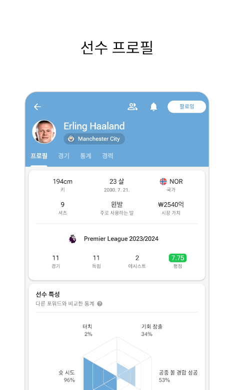 FotMob, 축구 결과, 실시간 스코어, 월드컵, 프리미어리그, 해외축구 순위, 일정, 하이라이트, 경기 결과, 1,000만 이상의 다운로드