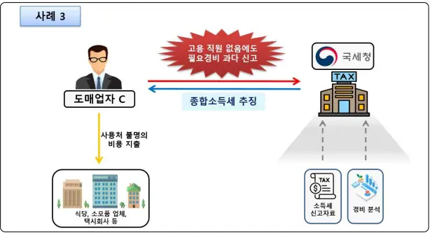 경비-과다공제