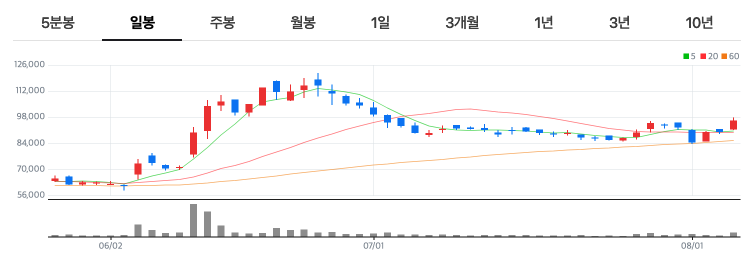 한전기술 원전 테마주