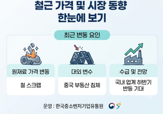 철근 구매처