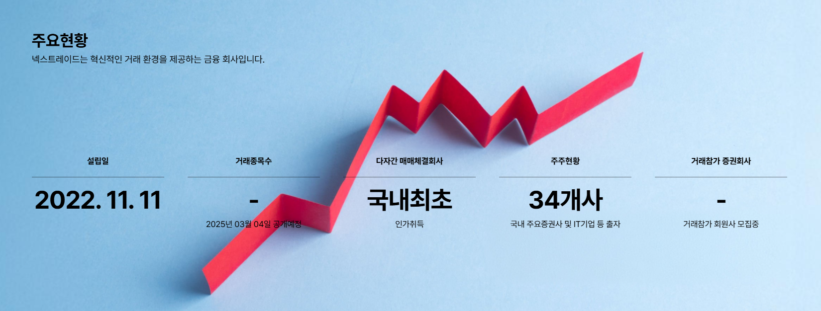 넥스트레이드(ATS) 사용법 &amp; 투자자 필수 정보 총정리