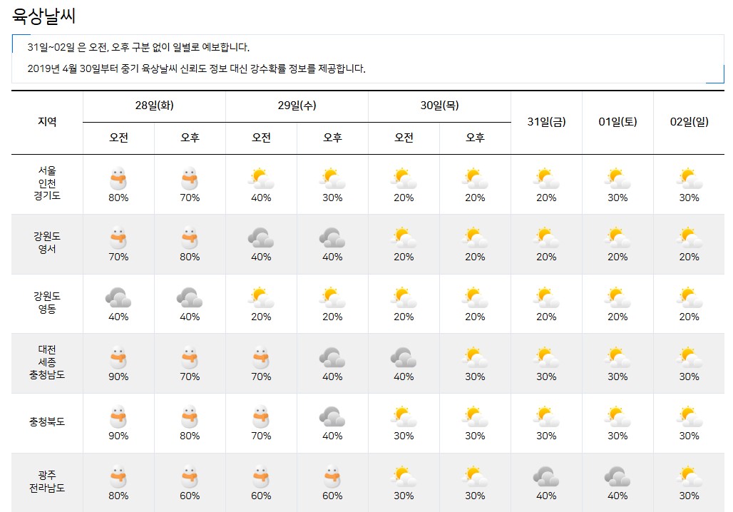 weather