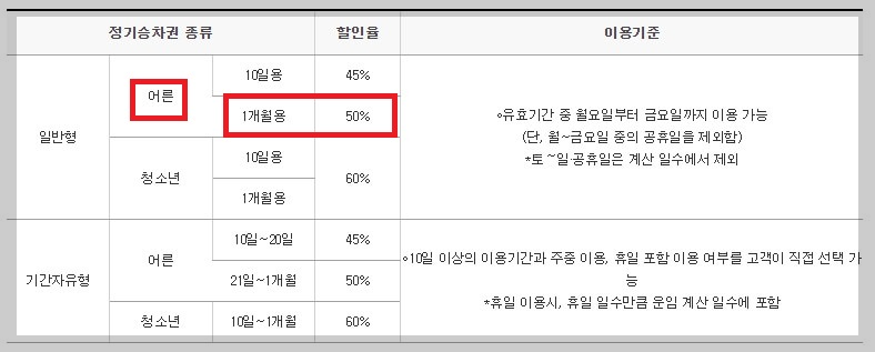 KTX예매 할인