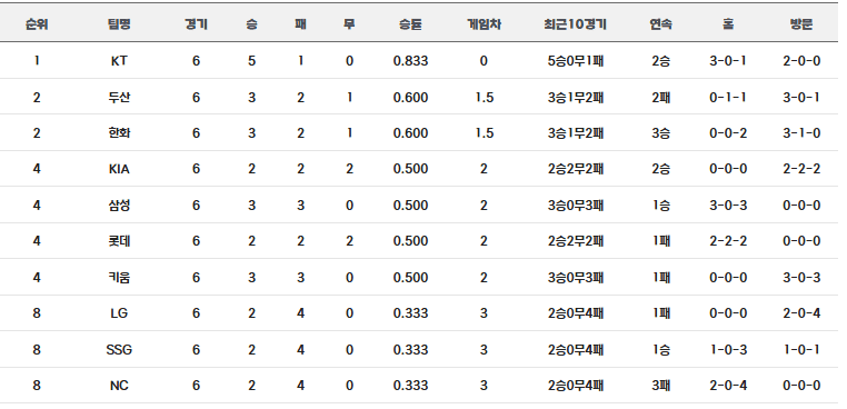 시범야구 사진