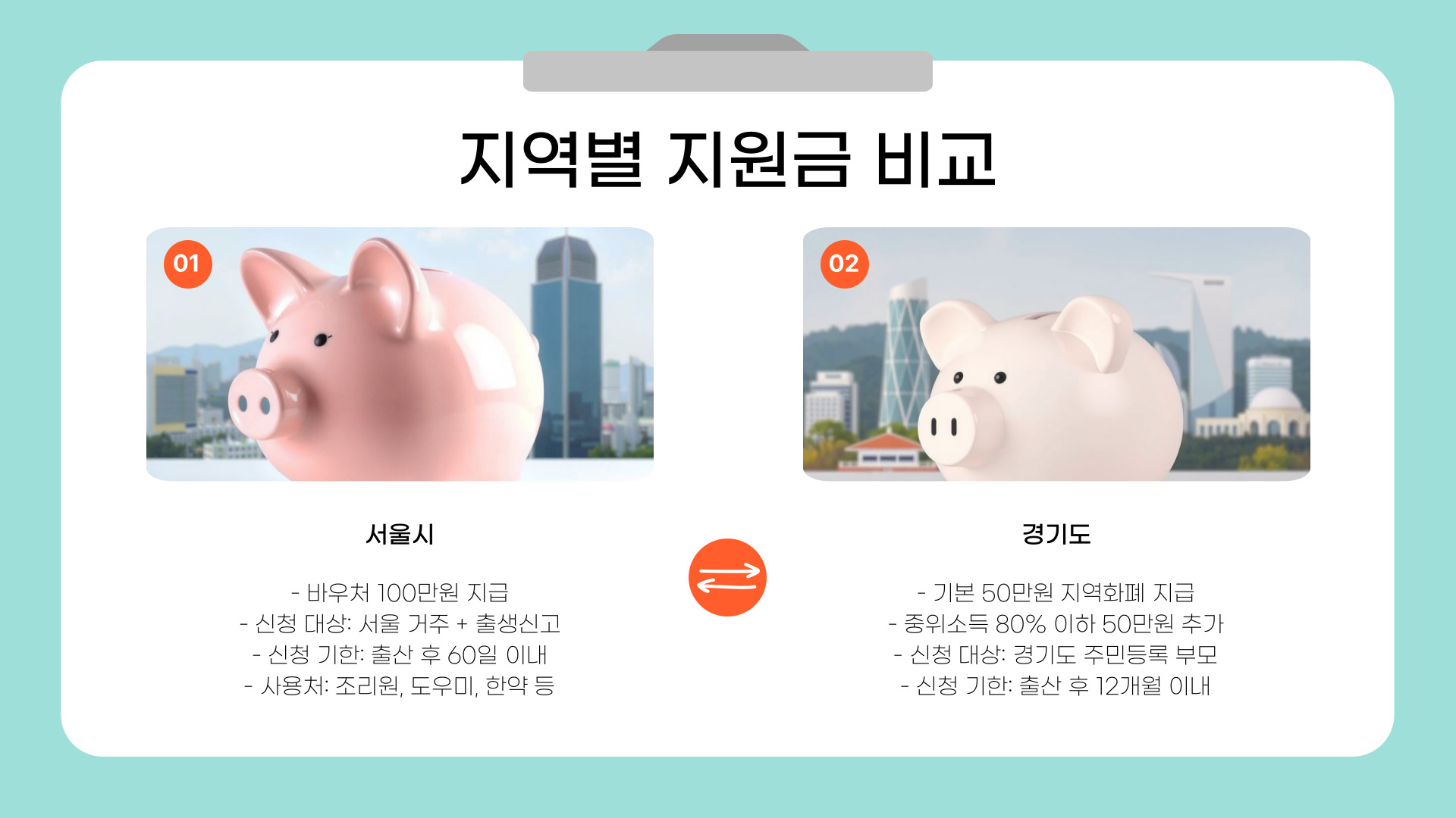 서울-경기-대구-산후조리원-지원금-신청-조건-총정리