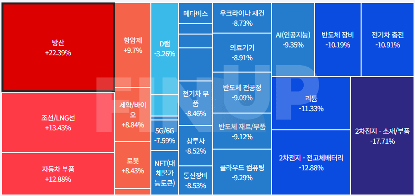 25.03.04(화) 오늘의 테마동향 및 특징주 정리