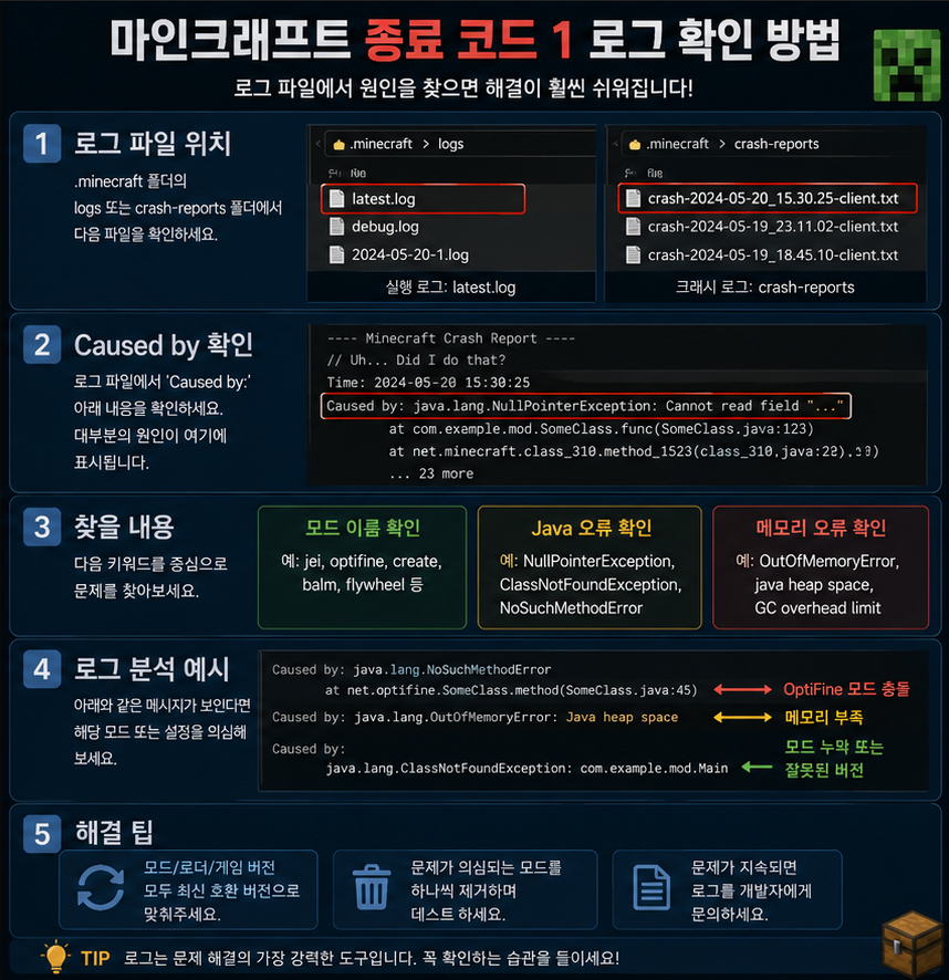 마인크로프트 종료 코드 로그 확인법