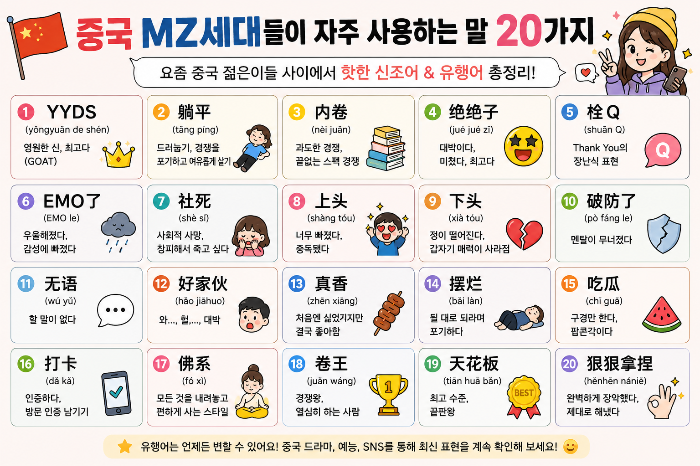 중국 MZ세대가 가장 많이 사용하는 유행어 20가지