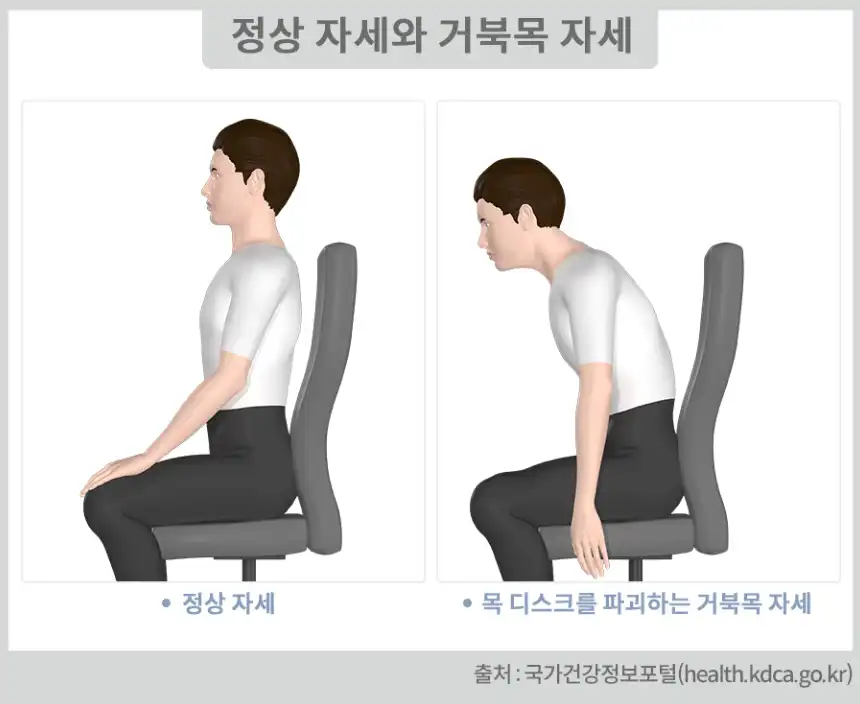 거북목자세-정상자세-이미지