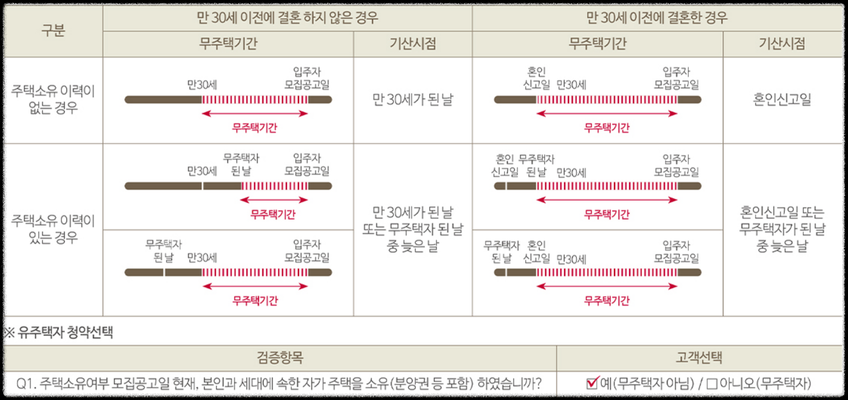 서울 분양 도봉구 도봉동 &#39;도봉 금호어울림 리버파크&#39; 일반분양 청약 정보 (일정&#44; 분양가&#44; 입지분석)