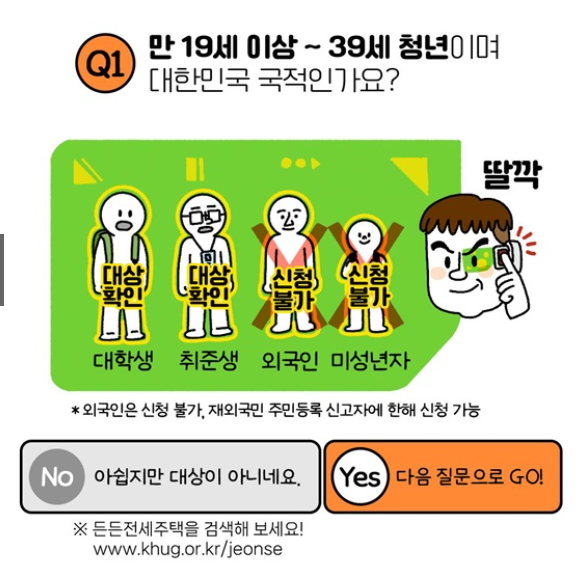 청년 매입임대주택 자격조건, 신청방법, 기준 총정리