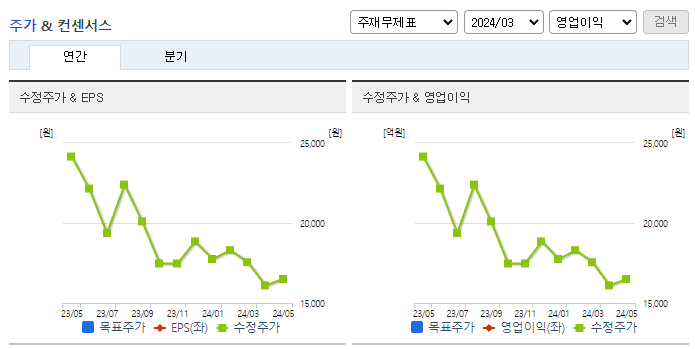 이지케어텍_컨센서스