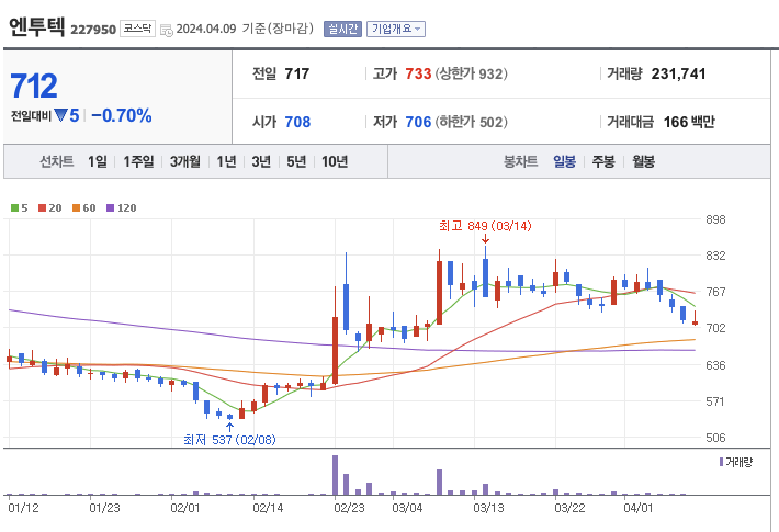 디즈니플러스 지배종 관련주 엔투텍