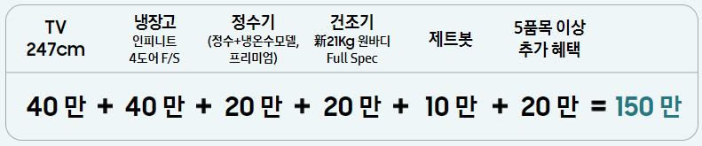 삼성 가전 할인