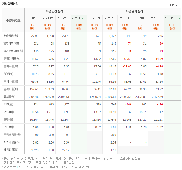 아바코_실적자료