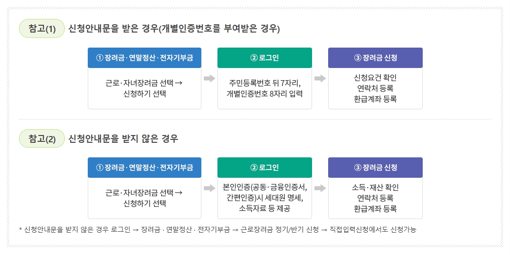 근로장려금 신청방법 관련 사진
