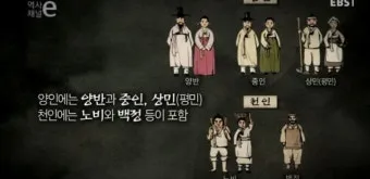 조선시대 별감 현감 종사관 계급 뜻과 현대 공무원 직급체계 비교_20