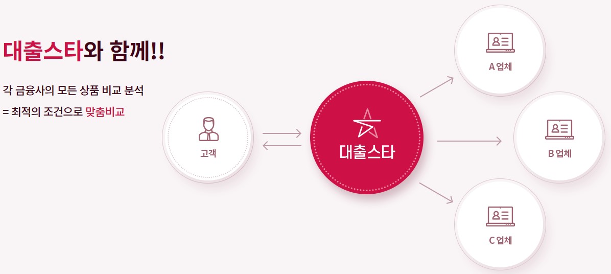 신용 대출 상담