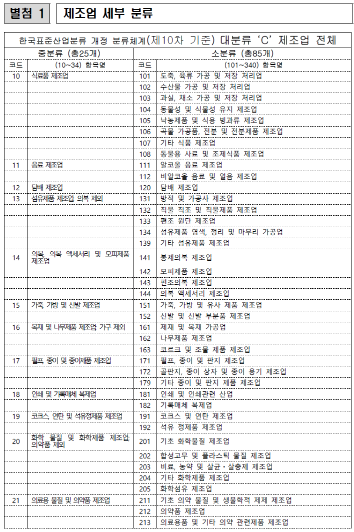 일자리채움청년지원-지원요건-기업-1