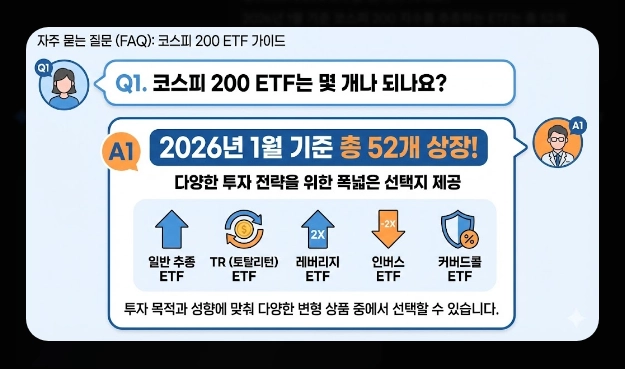 코스피 200 ETF 필수 체크 5가지 [2026년 기준] 브랜드 비교&middot;보수&middot;유동성 확인법