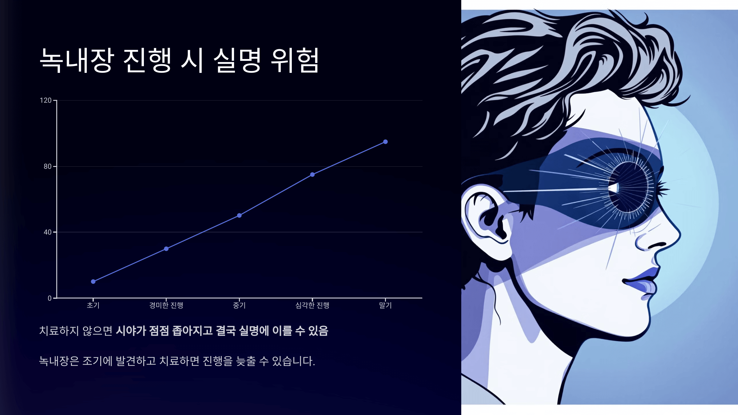녹내장과 관련된 사진입니다.