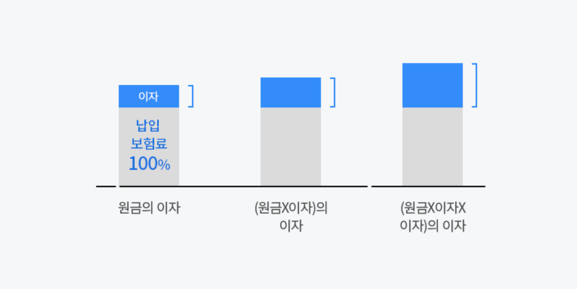 삼성생명 다이렉트 인터넷연금저축보험