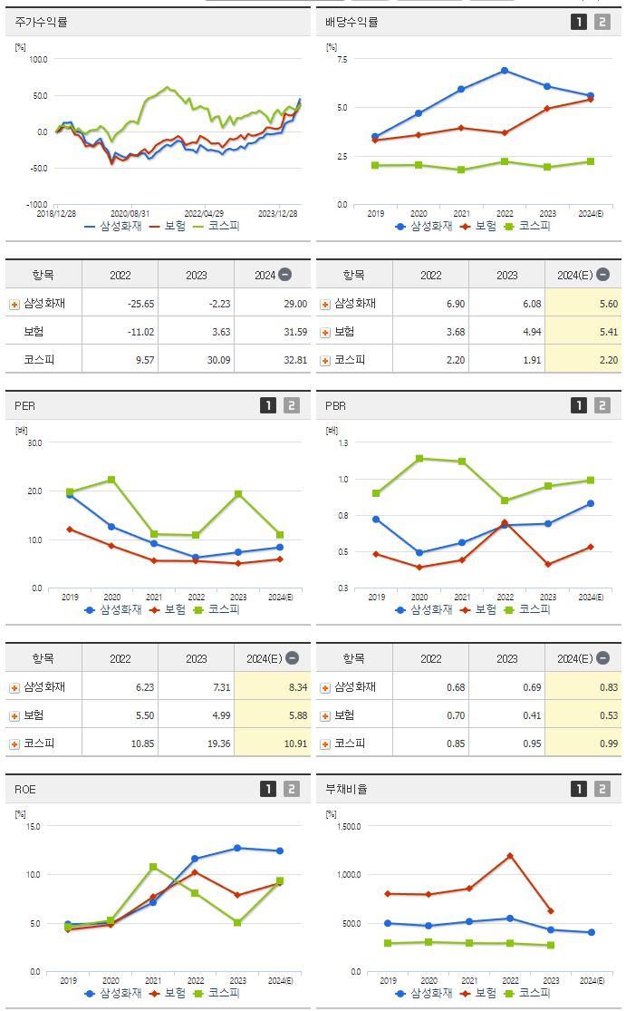 삼성화재_섹터분석