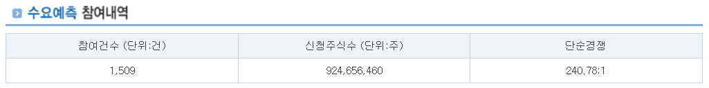 서울보증보험 공모주 수요예측결과 상장일