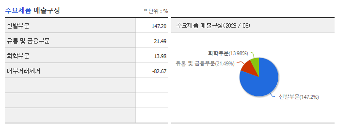 화승인더_주요제품