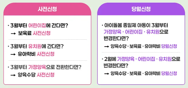 영유아보육료 지원