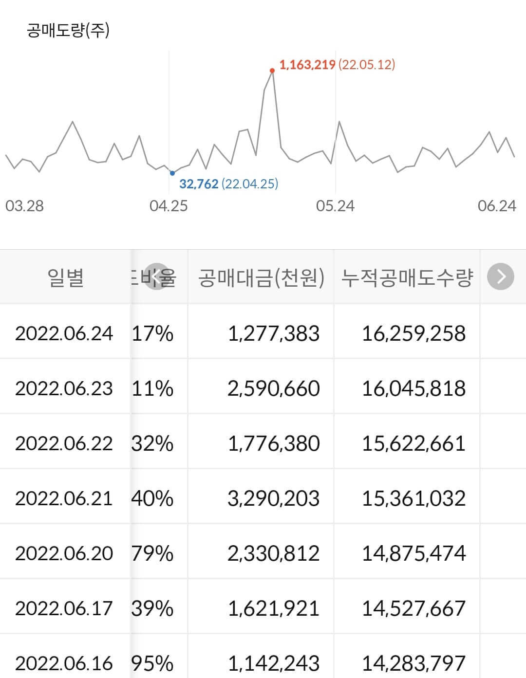팬오션 누적 공매도 수급