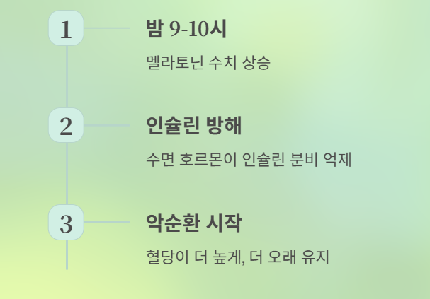 같은 음식인데 저녁에만 혈당이 오르는 이유