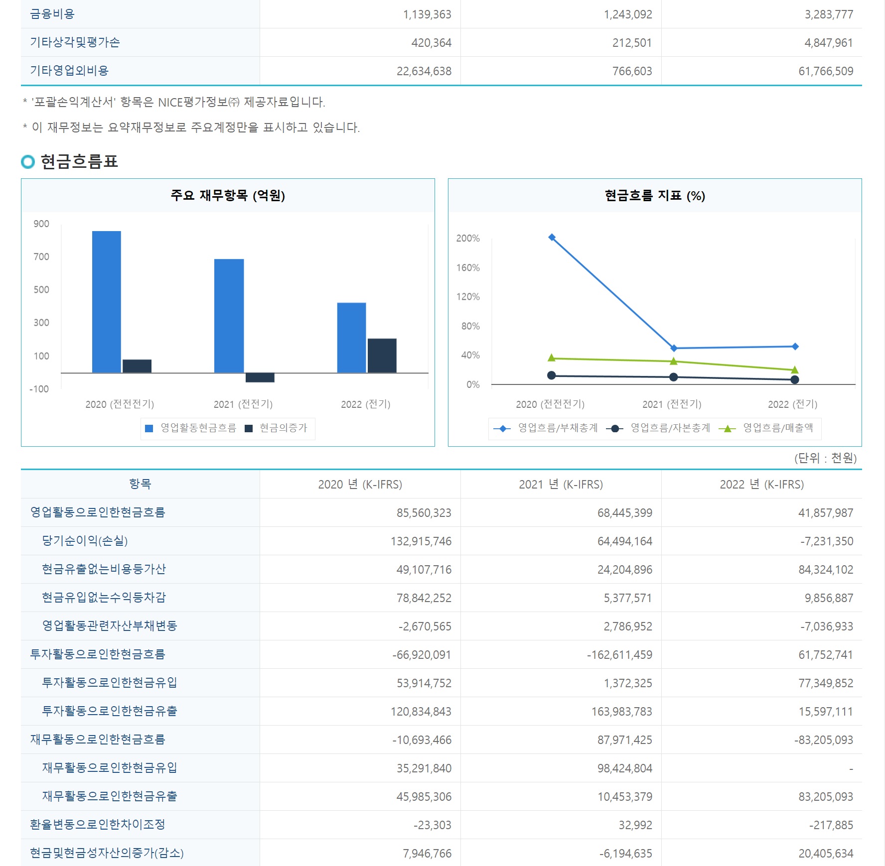 더블유게임즈 재무정보4