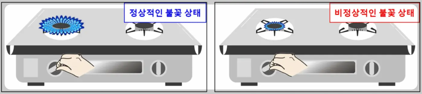 가스레인지 확인