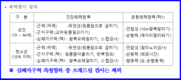 육군 간부체력검정평가 항목